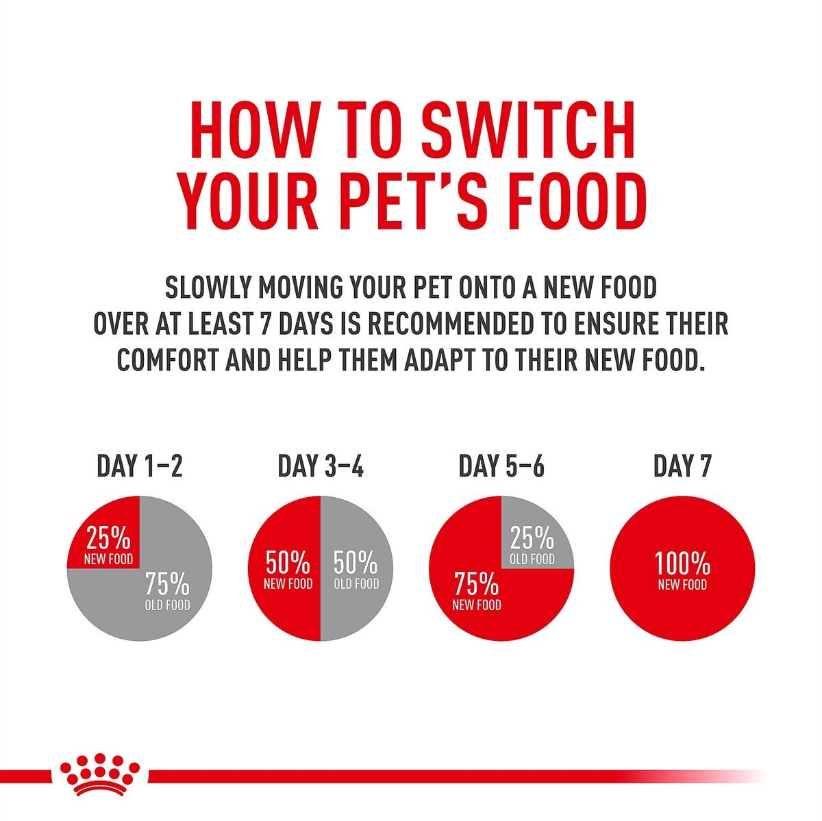 Zooplus gastrointestinal 2024 royal canin