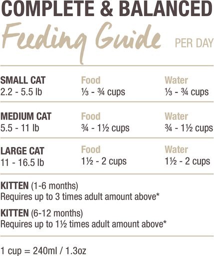 Feline Natural Chicken & Lamb Feast Grain-Free Freeze-Dried Cat Food, 11-oz bag