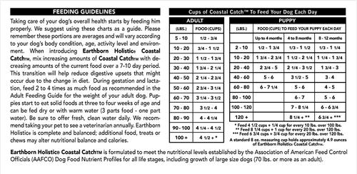 Show full view: Earthborn Holistic Coastal Catch Grain-Free Natural Dry Dog Food, 28-lb bag slide 6 of 7