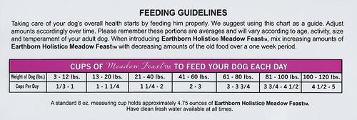 Show full view: Earthborn Holistic Meadow Feast Grain-Free Natural Dry Dog Food, 28-lb bag slide 7 of 8