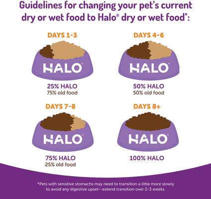 Show full view: Halo Chicken Recipe Grain-Free Indoor Cat Canned Cat Food, 5.5-oz, case of 12 slide 7 of 10