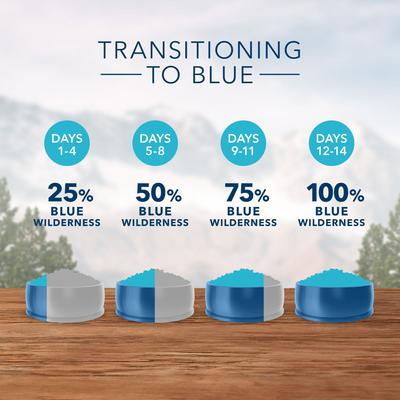 Show full view: Blue Buffalo Wilderness Puppy Chicken Recipe Grain-Free Dry Dog Food, 11-lb bag slide 8 of 11