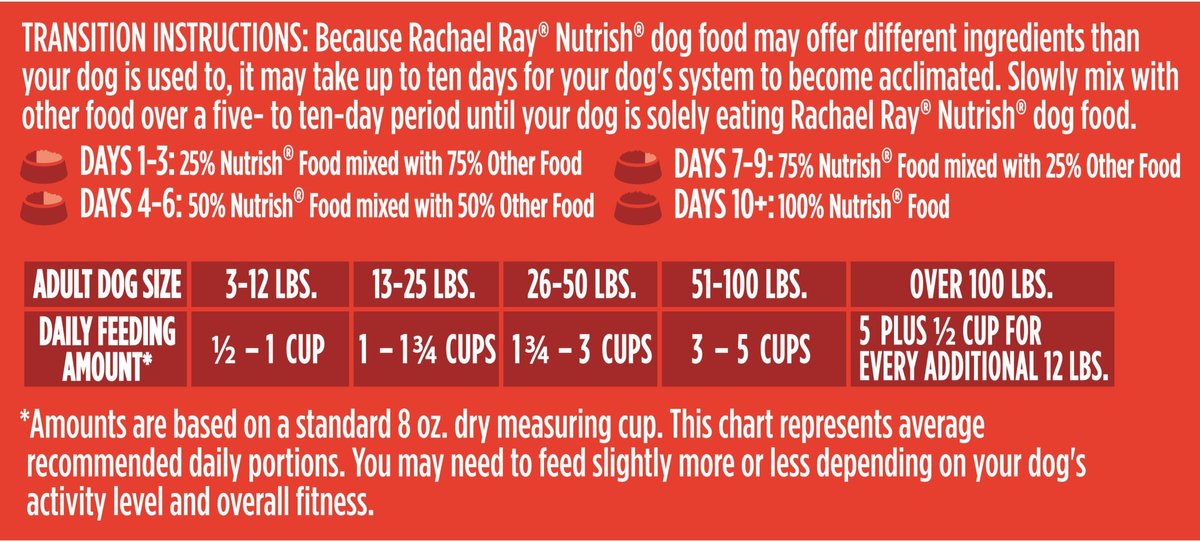 Nutrish dog hotsell food feeding chart