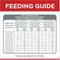 Show in main carousel: Hill's Science Diet Puppy Chicken Meal & Barley Recipe Dry Dog Food, 30-lb bag slide 9 of 14