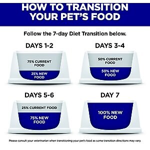 Hill's Science Diet Indoor Kitten Dry Cat Food, 7-lb bag
