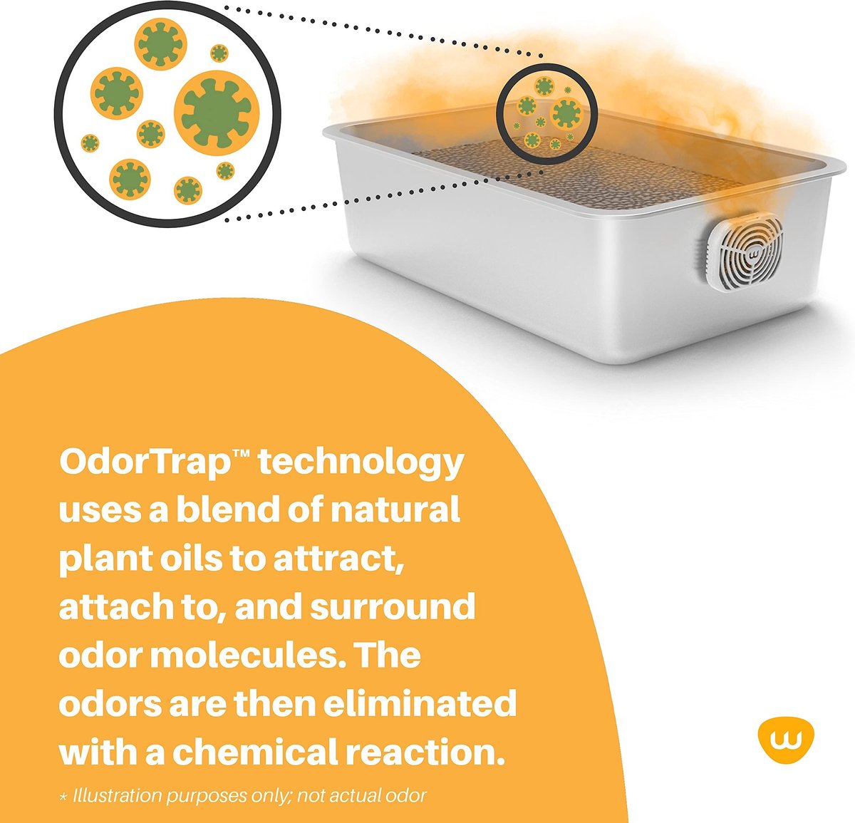 ODORTRAP Pod Cat Litter Box Filter