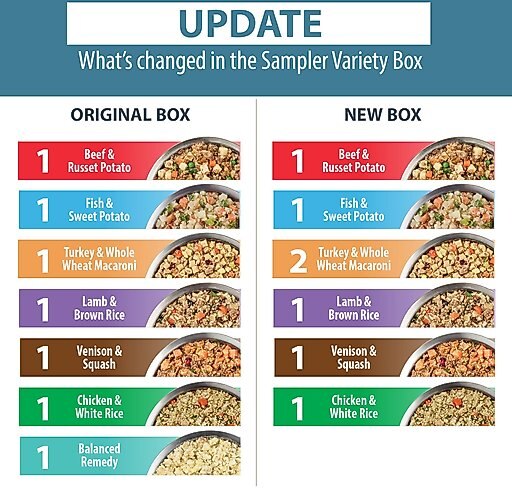JustFoodForDogs Sampler Variety Box Frozen Human-Grade Fresh Dog Food, 18-oz pouch, case of 7