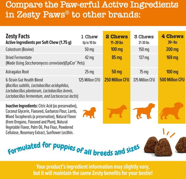 Zesty Paws Superfood Bites with Organic Spirulina & Kelp Digestive & Immune Support Veggie Flavor Dog Supplement