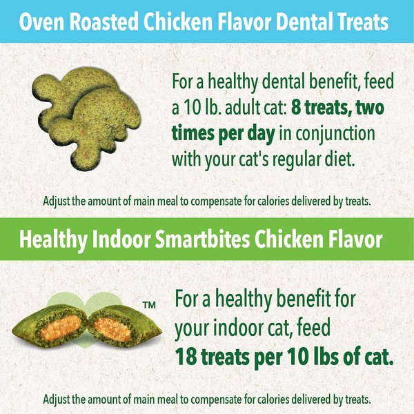 Show full view: Greenies Holiday Chicken Flavor Variety Pack Cat Treats, 6.7-oz pack slide 8 of 10