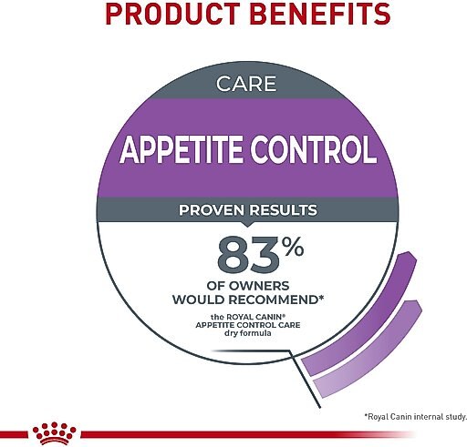 Royal Canin Feline Care Nutrition Appetite Control Care Dry Cat Food, 6-lb bag