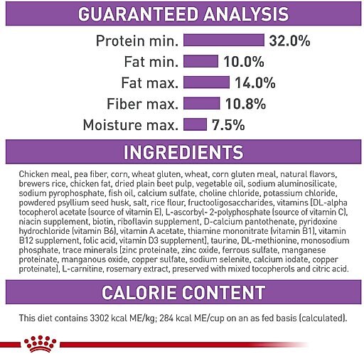 Royal Canin Feline Care Nutrition Appetite Control Care Dry Cat Food, 6-lb bag