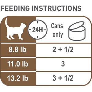 Royal Canin Aging 12+ Thin Slices in Gravy Canned Cat Food, 3-oz, case of 24