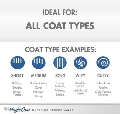 Show full view: Four Paws Magic Coat Medicated for Skin Allergies Dog Shampoo, 16-fl oz bottle slide 4 of 11