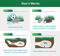 Thermacell Tick Control Tubes Tick Repellent, 6 count slide 2 of 3