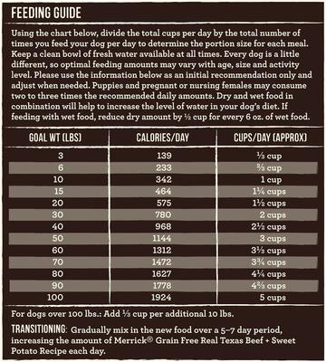 Show full view: Merrick Real Texas Beef + Sweet Potato Recipe Grain-Free Adult Dry Dog Food, 25-lb bag slide 6 of 9