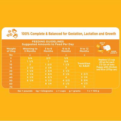 Show full view: Iams Proactive Health Smart Puppy with Real Chicken Dry Dog Food, 30-lb bag slide 9 of 10