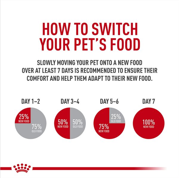 Royal Canin Large Joint Care Dry Dog Food