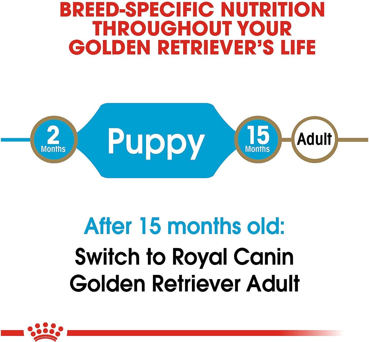 Chewy royal canin outlet golden retriever