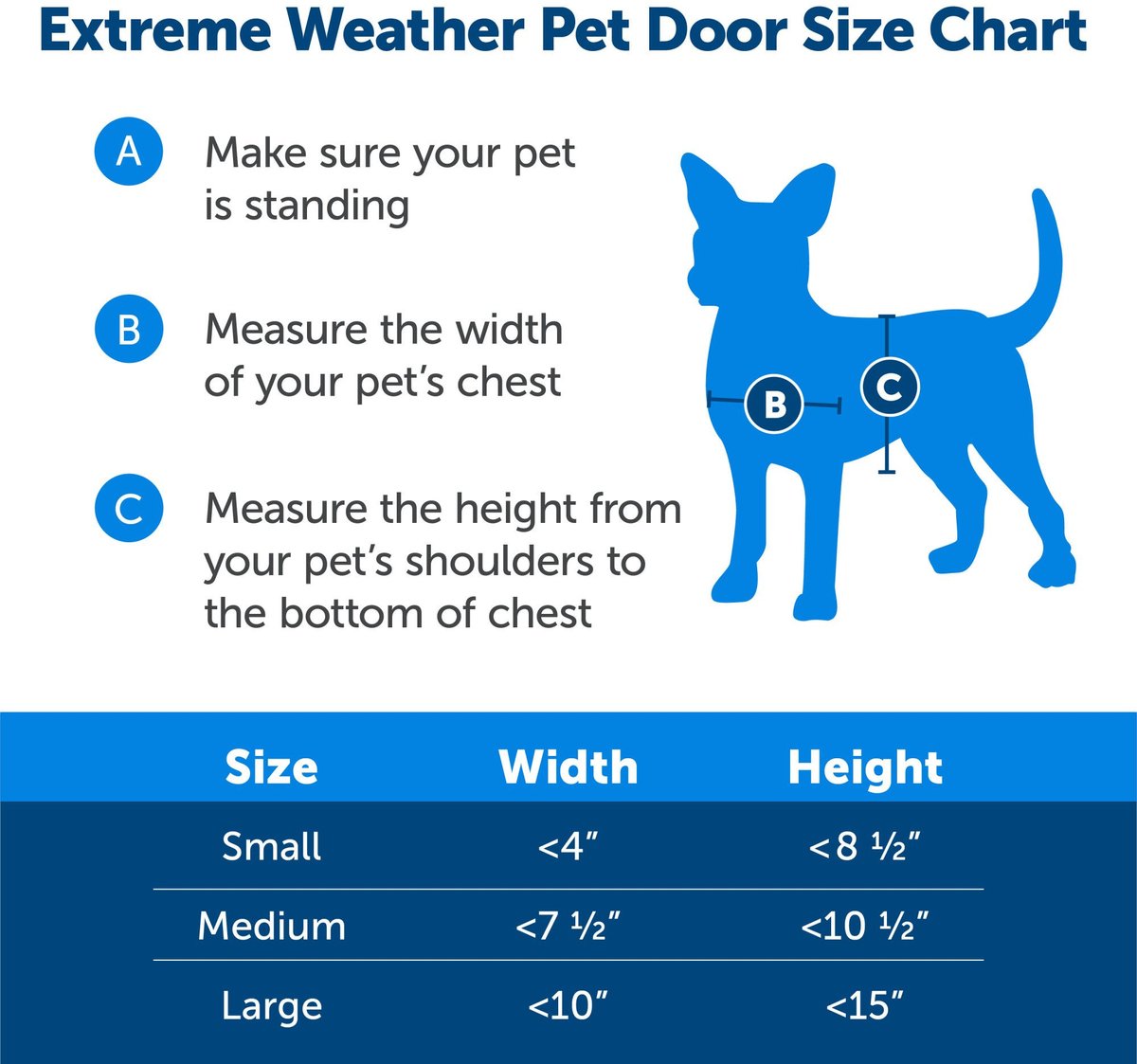 PETSAFE Extreme Weather Energy Efficient Pet Door, Medium