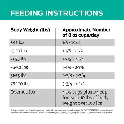 Show full view: Purina Pro Plan Veterinary Diets EN Gastroenteric Dry Dog Food, 32-lb bag slide 10 of 12