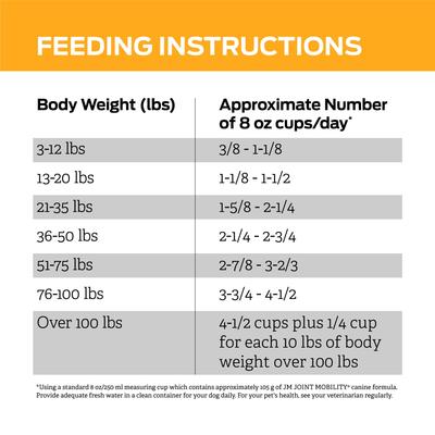 Show full view: Purina Pro Plan Veterinary Diets JM Joint Mobility Dry Dog Food, 18-lb bag slide 10 of 12