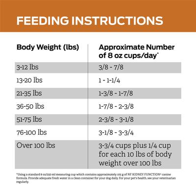 Show full view: Purina Pro Plan Veterinary Diets NF Kidney Function Dry Dog Food, 34-lb bag slide 10 of 13