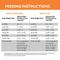 Show in main carousel: Purina Pro Plan Veterinary Diets OM Overweight Management Select Blend Chicken Flavor Dry Dog Food, 32-lb bag slide 10 of 13