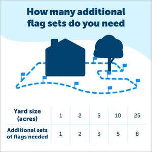 PetSafe Boundary Flags, 50 count