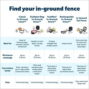 PetSafe Boundary Flags, 50 count