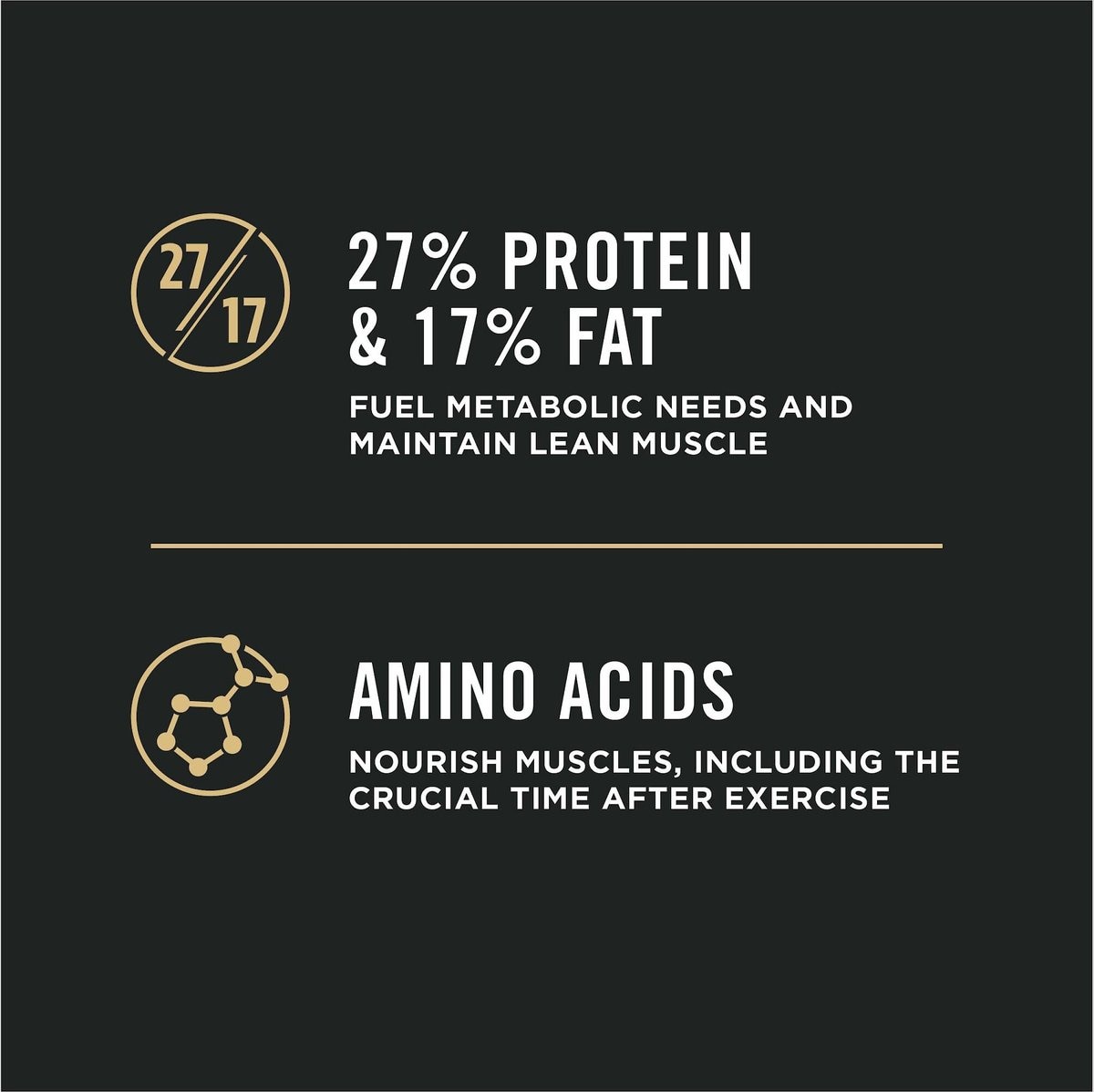 Pro plan small outlet bites