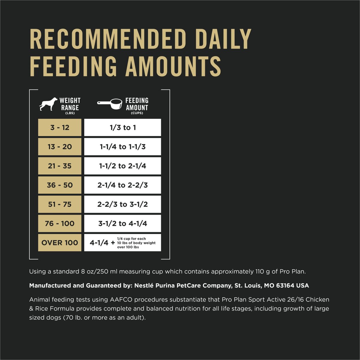 Pro plan feeding clearance guidelines