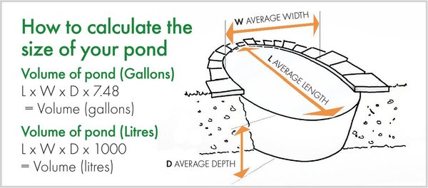 Pennington Aquagarden Universal All in One Pond & Waterfall Fish Pump