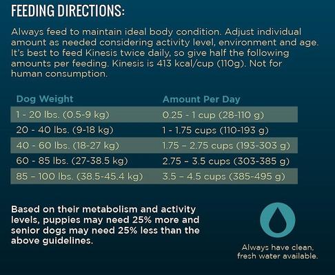 Show full view: Dr. Tim's All Life Stages Kinesis Formula Dry Dog Food, 44-lb bag slide 6 of 8