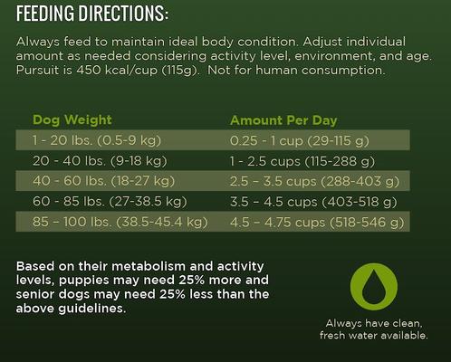 Show full view: Dr. Tim's Active Dog Pursuit Formula Dry Dog Food, 44-lb bag slide 6 of 8