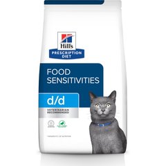 Food sensitivity outlet in cats