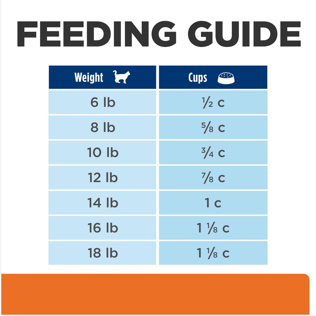 Cd hotsell cat food