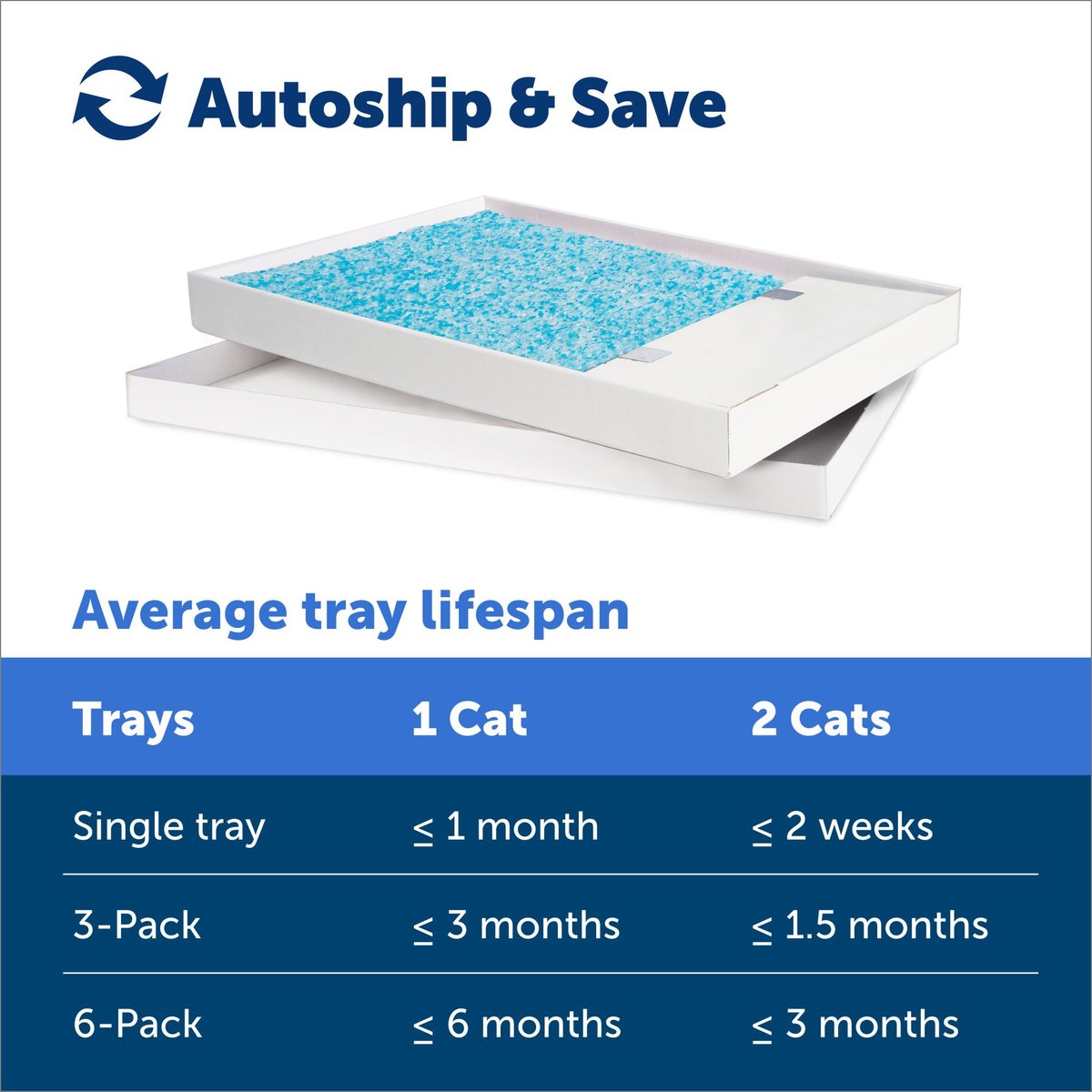 Scoopfree tray outlet refills