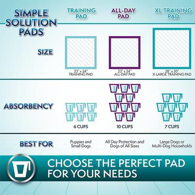 Show full view: Simple Solution Original Training Pads, 23" x 24", 50 count slide 8 of 10