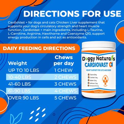 Show full view: Pet Health Pharma Cardiovast Heart Health Support Chicken Flavored Soft Chews Supplement for Cats & Dogs, 60 count slide 8 of 9