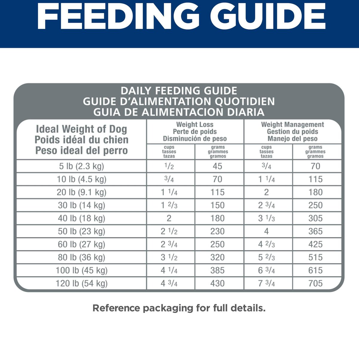 Science diet weight management hotsell dog food