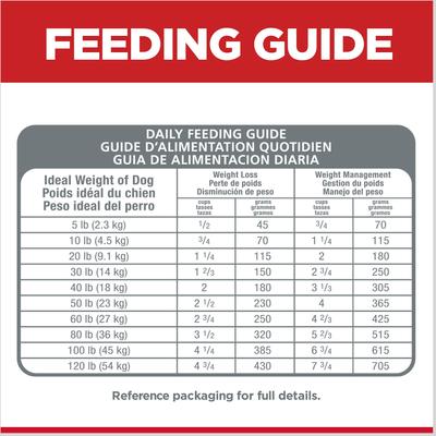 Show full view: Hill's Science Diet Adult Perfect Weight Chicken Recipe Dry Dog Food, 15-lb bag slide 10 of 14