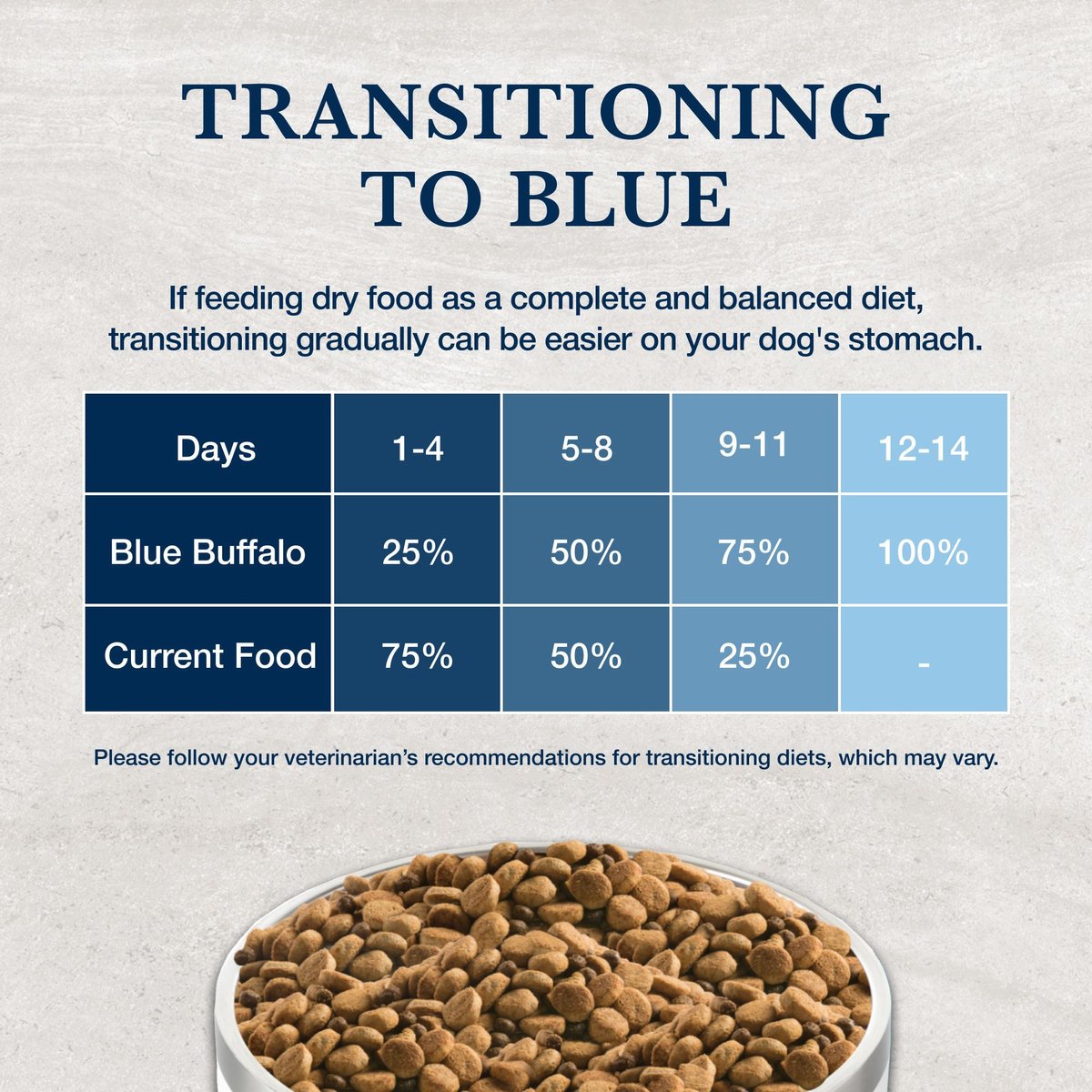 Blue buffalo kidney on sale support dog food