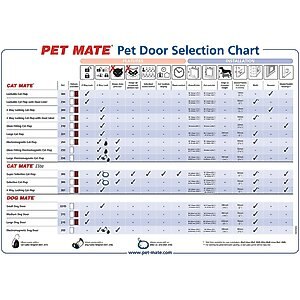 Cat Mate Lockable Cat Flap/Door with Door Liner, White