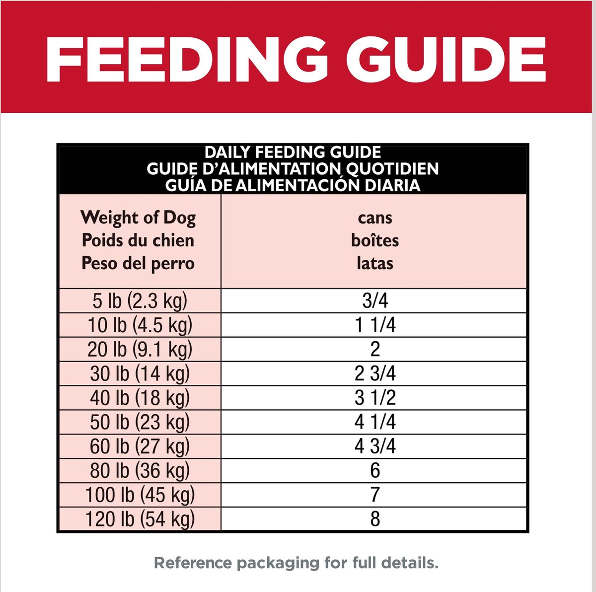 Science diet dog shop food feeding chart