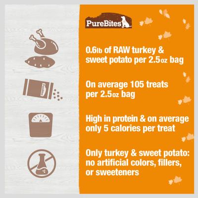 Show full view: PureBites Turkey & Sweet Potato Freeze-Dried Dog Treats, 2.5-oz bag slide 6 of 9