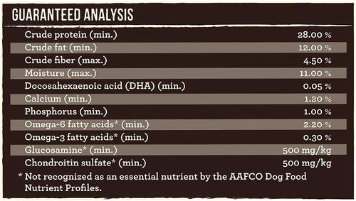 Show full view: Merrick Grain-Free Puppy Chicken & Sweet Potato Recipe Dry Dog Food, 25-lb bag slide 5 of 9