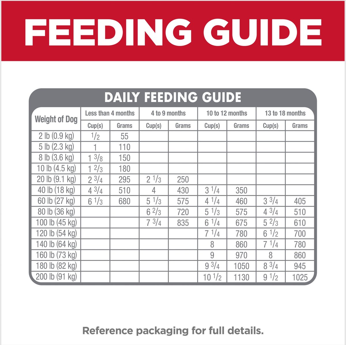 Hill's science diet large breed sale puppy feeding chart