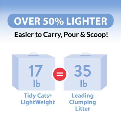 Show full view: Tidy Cats Lightweight 24/7 Performance Odor Control Scented Clumping Clay Cat Litter, 17-lb pail slide 6 of 13