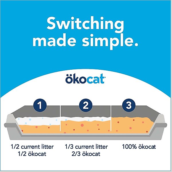 Show full view: Okocat Original Premium Wood Clumping Cat Litter, 19.8-lb box slide 8 of 11