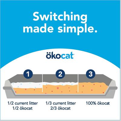 Show full view: Okocat Original Premium Wood Clumping Cat Litter, 19.8-lb box slide 8 of 11